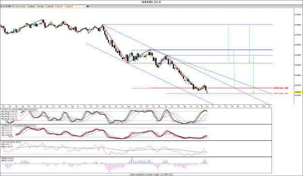 Click to Enlarge

Name: AUDUSD_D1.gif
Size: 151 KB