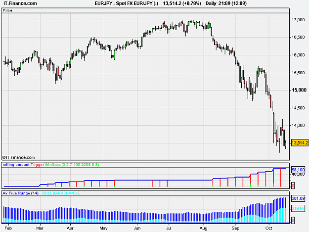 Click to Enlarge

Name: Spot FX EUR_JPY (-).png
Size: 14 KB