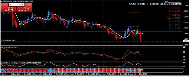 Click to Enlarge

Name: gbpnzd 4h short_a.jpg
Size: 194 KB