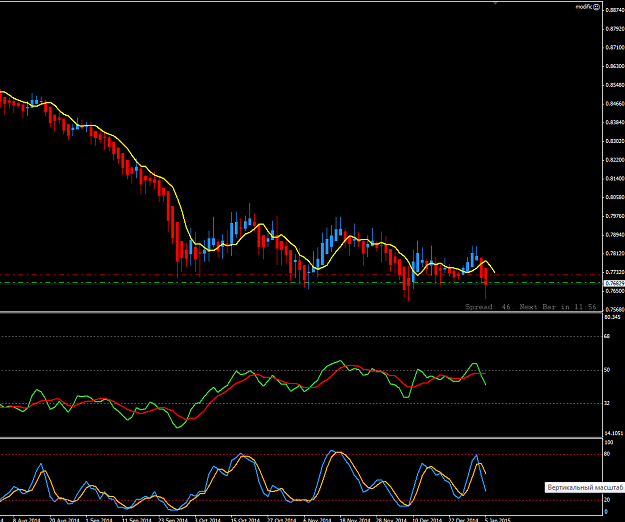Click to Enlarge

Name: NZDUSD.png
Size: 43 KB