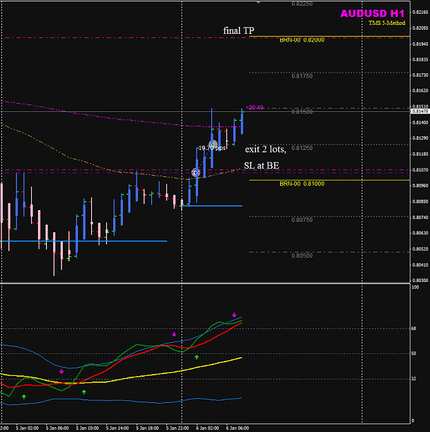 Click to Enlarge

Name: AUDUSD 6 Jan SYD_2H.png
Size: 30 KB