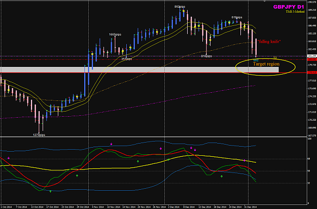 Click to Enlarge

Name: GBPJPY week 02 D chart.png
Size: 48 KB