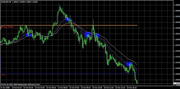 Click to Enlarge

Name: cornflower eurusd 5min 10-15-08.jpg
Size: 119 KB