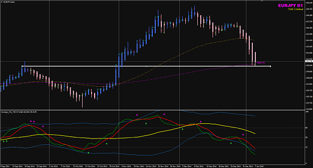 Click to Enlarge

Name: EURJPY week 02 D chart on 7 Jan.png
Size: 39 KB