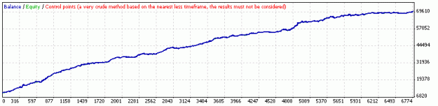 Click to Enlarge

Name: StrategyTester_SVM_DAILY_EU_89-14.gif
Size: 6 KB