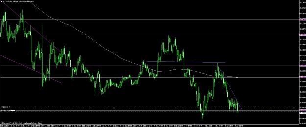 Click to Enlarge

Name: audusd #43.jpg
Size: 255 KB