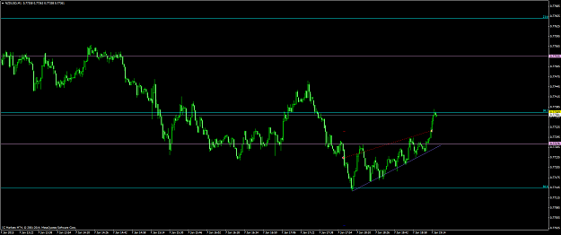 Click to Enlarge

Name: nzdusd #14.png
Size: 51 KB