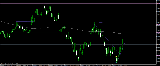 Click to Enlarge

Name: audusd #48.png
Size: 64 KB