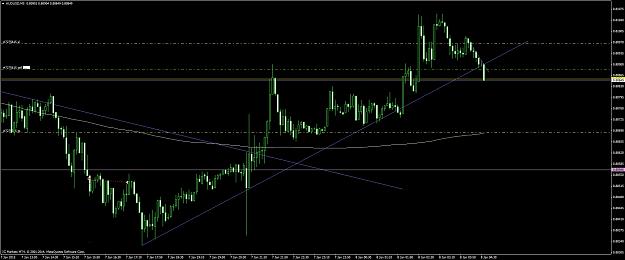 Click to Enlarge

Name: audusd #50.jpg
Size: 223 KB