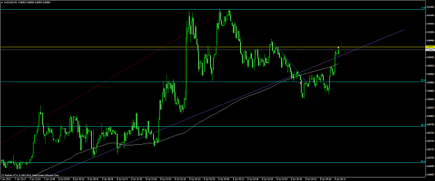 Click to Enlarge

Name: audusd #51.png
Size: 66 KB