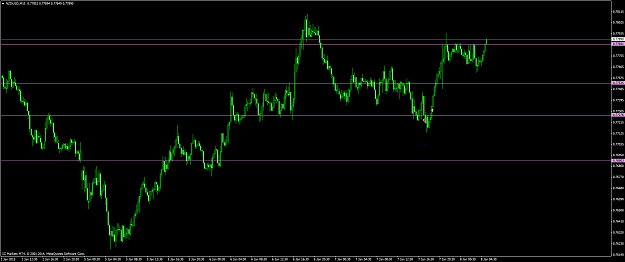 Click to Enlarge

Name: nzdusd #15.png
Size: 58 KB