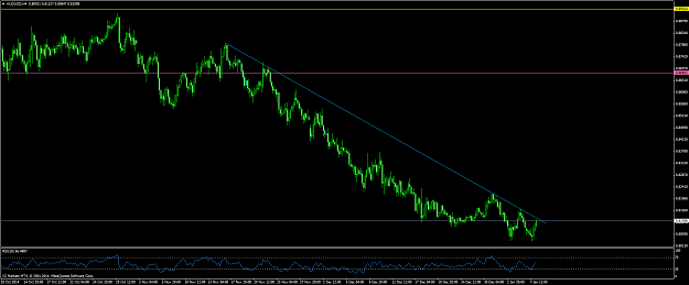Click to Enlarge

Name: audusd #52.png
Size: 57 KB