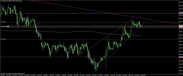 Click to Enlarge

Name: audusd #54.jpg
Size: 238 KB