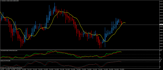 Click to Enlarge

Name: audusd #55.png
Size: 67 KB