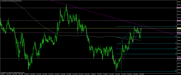 Click to Enlarge

Name: audusd #56.png
Size: 81 KB