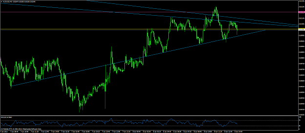 Click to Enlarge

Name: audusd #60.png
Size: 68 KB