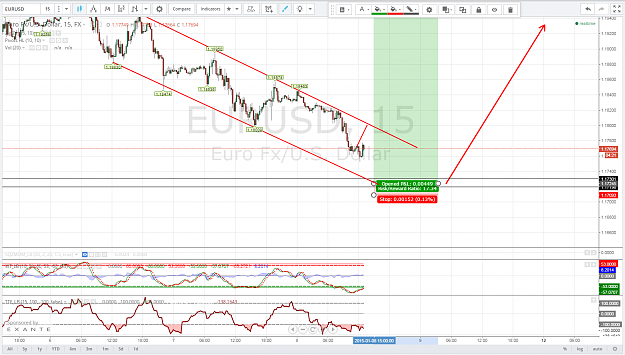 Click to Enlarge

Name: EURUSD 1.8.2015.PNG
Size: 170 KB