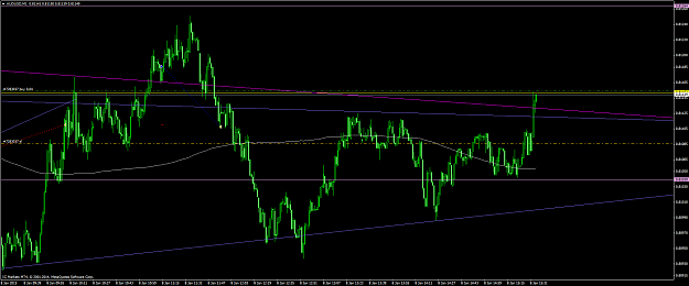 Click to Enlarge

Name: audusd #61.png
Size: 71 KB