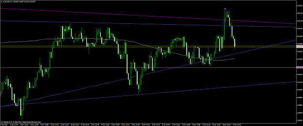 Click to Enlarge

Name: audusd #62.png
Size: 61 KB