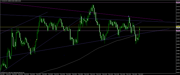 Click to Enlarge

Name: audusd #64.png
Size: 72 KB