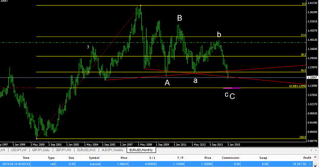 Click to Enlarge

Name: Euro Monthly TP.png
Size: 28 KB
