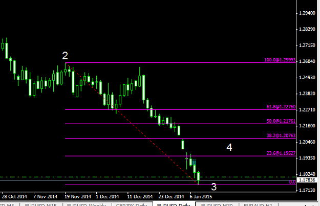 Click to Enlarge

Name: eu poss retracement Daily.png
Size: 12 KB
