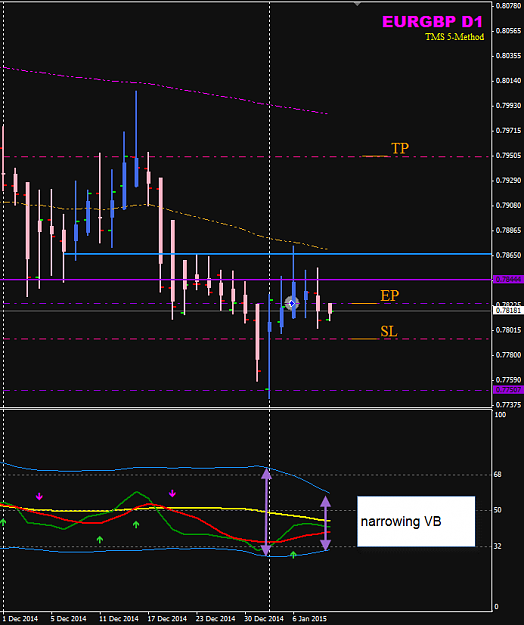 Click to Enlarge

Name: EURGBP D chart trade.png
Size: 24 KB