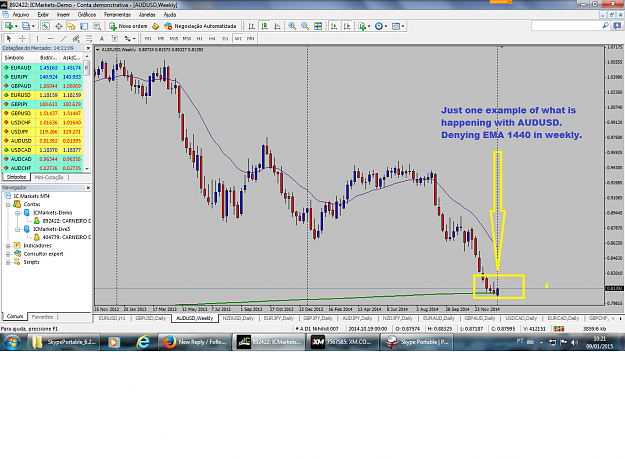 Click to Enlarge

Name: AUDUSD EMA 1440.png
Size: 245 KB