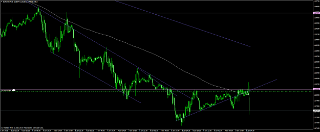Click to Enlarge

Name: eurusd #55.png
Size: 56 KB