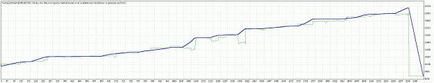 Click to Enlarge

Name: TesterGraph.gif
Size: 18 KB