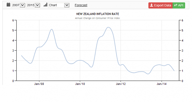 Click to Enlarge

Name: NZ past inflation rate trading economics.png
Size: 40 KB