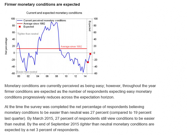 Click to Enlarge

Name: firmer monetary conditions.png
Size: 140 KB