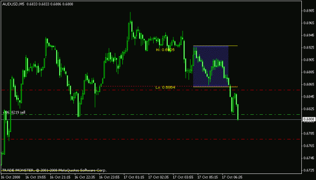 Click to Enlarge

Name: chart audusd 17.10..gif
Size: 11 KB