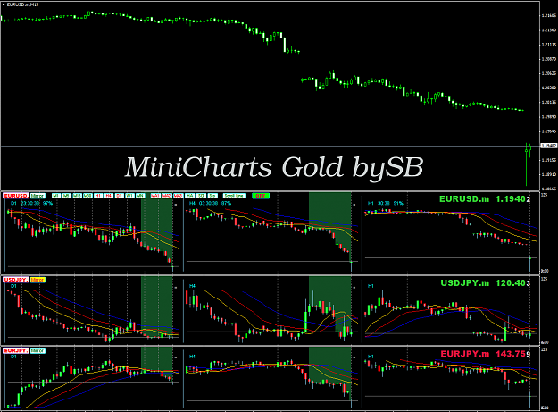 Click to Enlarge

Name: MiniCharts Gold bySB_.png
Size: 72 KB