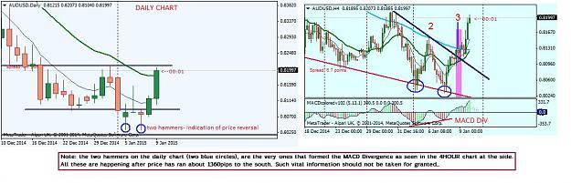 Click to Enlarge

Name: AUDUSD DAILY and 4HOUR side-by-side-5.jpg
Size: 99 KB