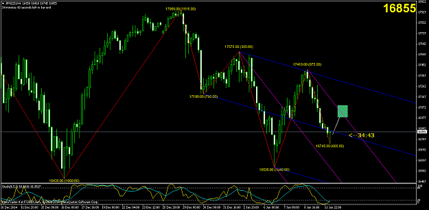 Click to Enlarge

Name: jpn225-h4-forex-com-au.png
Size: 63 KB