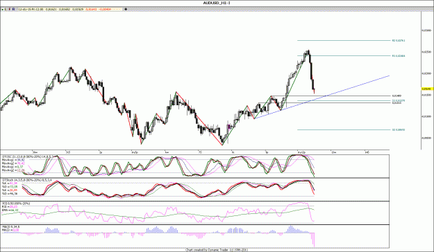 Click to Enlarge

Name: AUDUSD_H1.gif
Size: 159 KB