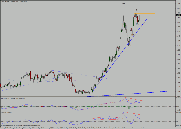 Click to Enlarge

Name: usdcad.gif
Size: 25 KB