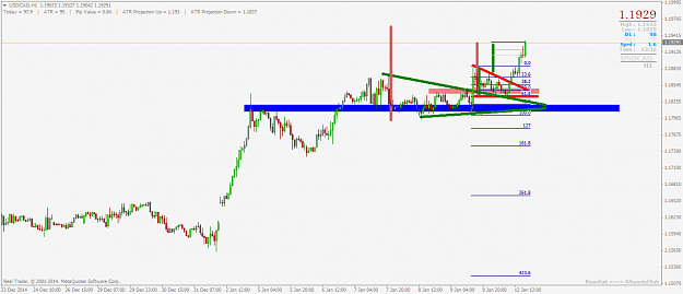 Click to Enlarge

Name: USDCADH1.png
Size: 32 KB
