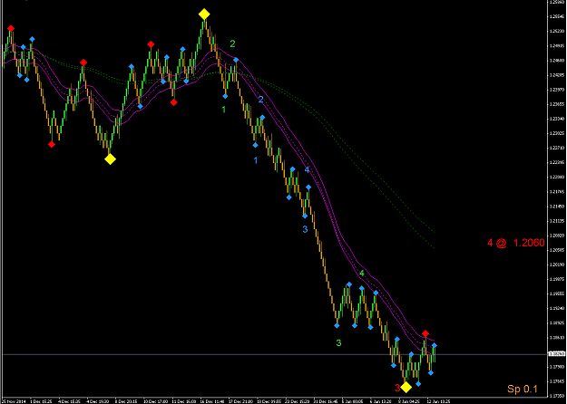 Click to Enlarge

Name: EURUSD,M2.png
Size: 61 KB