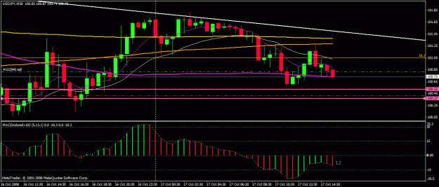 Click to Enlarge

Name: usdjpy 30m 1017.gif
Size: 21 KB