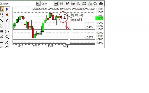 Click to Enlarge

Name: usdchf bearish gui ff.jpg
Size: 34 KB