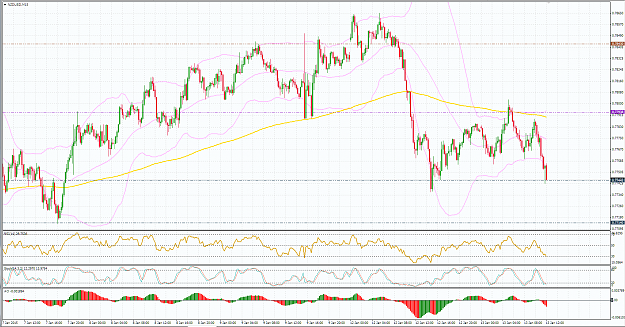 Click to Enlarge

Name: nzdusd.PNG
Size: 122 KB
