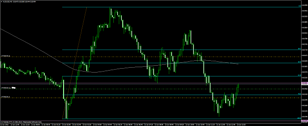 Click to Enlarge

Name: audusd #65.png
Size: 45 KB