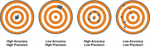 Click to Enlarge

Name: Accuracy-vs-precision1.jpg
Size: 905 KB