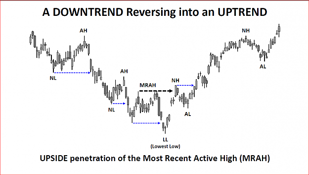 Click to Enlarge

Name: Cattura Reversal.PNG
Size: 68 KB