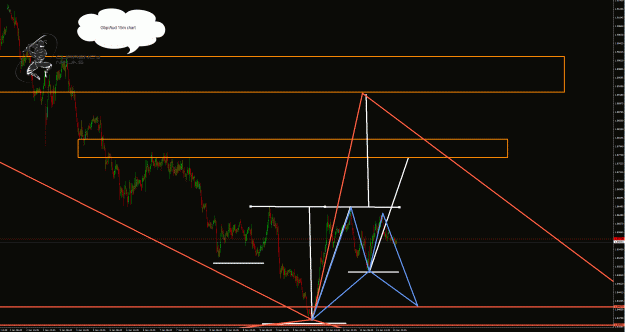 Click to Enlarge

Name: GbpAud.15m.gif
Size: 64 KB