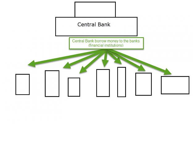 Click to Enlarge

Name: central bank give money.jpg
Size: 50 KB