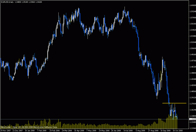 Click to Enlarge

Name: daily eurusd.gif
Size: 17 KB