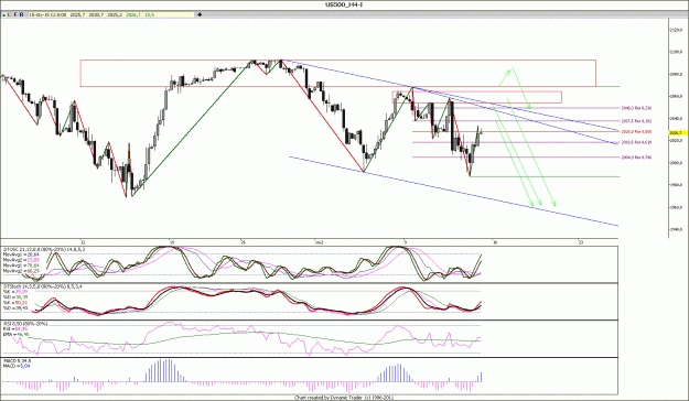 Click to Enlarge

Name: SP500_4H_.gif
Size: 164 KB